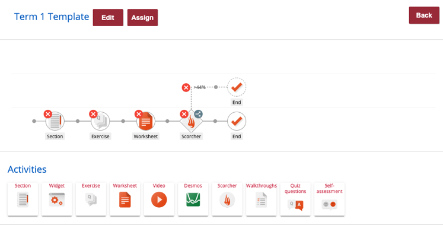 chosen Activities within the task line