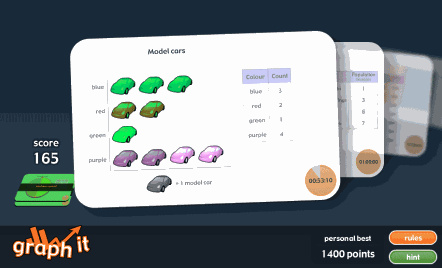 graph it Game view
